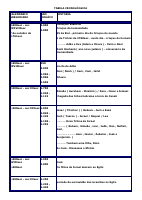 tabela_cronologica (1).pdf